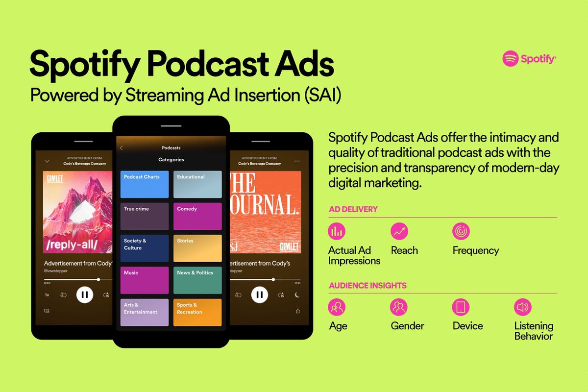 Post podcast spotify free trial